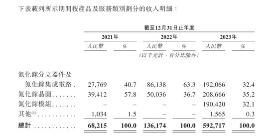 “NASA”首席女科学家回国创业，获曾毓群“真金白银”支持闯关IPO