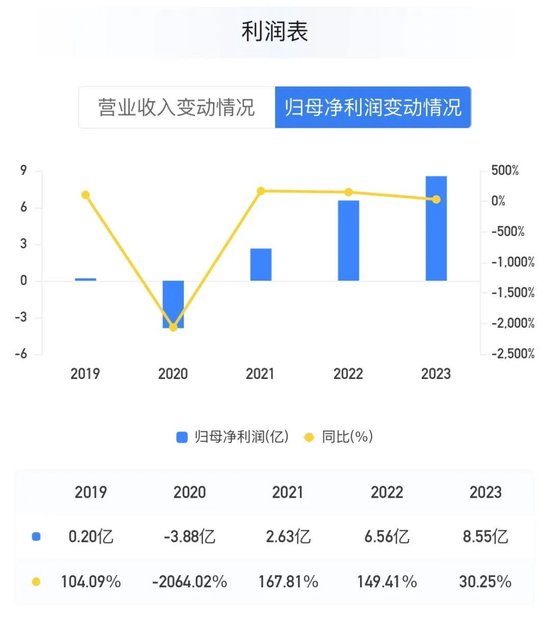 百信银行新行长寇冠就任：上半年业绩微降 战略转型如何破局？  第2张