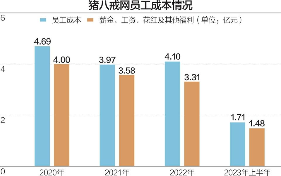 猪八戒网就经营相关情况公开发声：整体运营正常，员工薪酬会在近期发放完毕