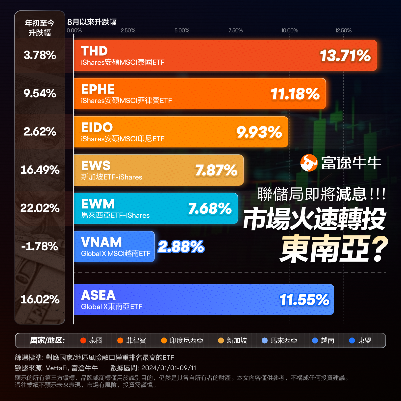 东南亚股市强劲！全球资金持续涌入，如何把握这波行情？  第1张