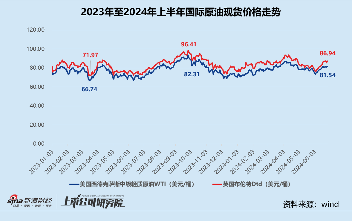 民航半年报 | 中国国航航油成本敏感度走高 中国东航汇兑净损失锐减近72%  第2张