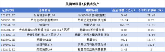 大类资产配置理念之风频吹！哪些非A股资产值得关注？  第1张