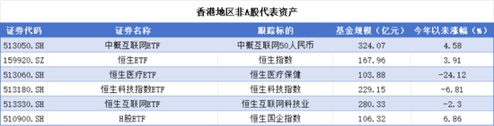 大类资产配置理念之风频吹！哪些非A股资产值得关注？  第5张