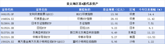 大类资产配置理念之风频吹！哪些非A股资产值得关注？  第6张