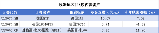 大类资产配置理念之风频吹！哪些非A股资产值得关注？  第7张