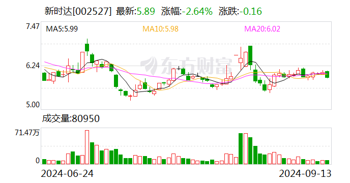 新时达：公司董事、原副总经理金辛海因涉嫌职务侵占罪被批准逮捕  第1张