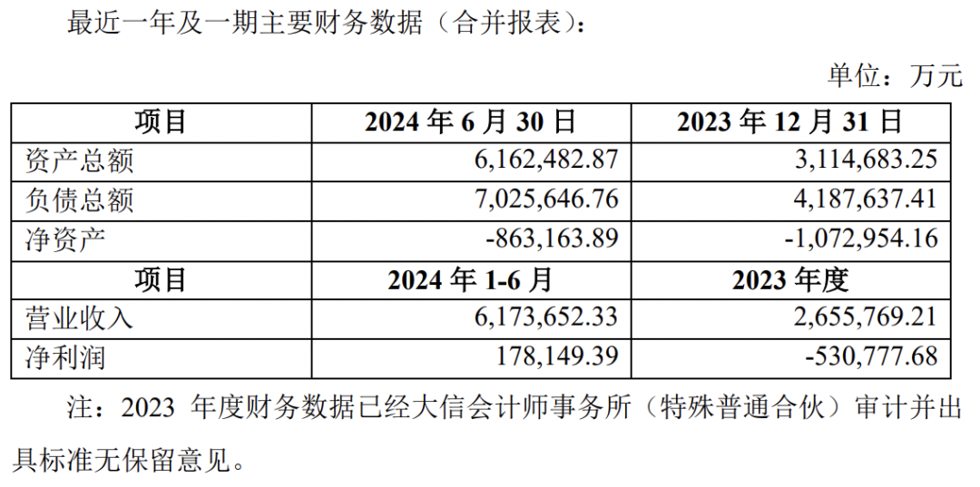 赛力斯大动作！拟超80亿元收购龙盛新能源 50亿增资全资子公司！