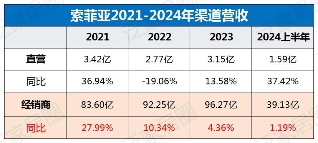 欧派8329、索菲亚4000、志邦4931、尚品宅配2026，金牌3909，定制家居普遍进入数千店时代，继续扩张还是深度优化？