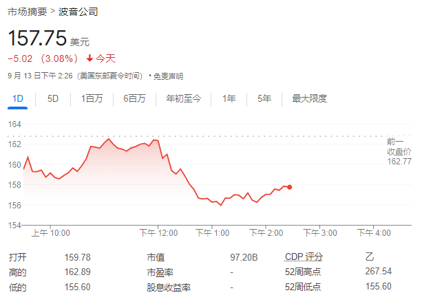 波音麻烦不断，大罢工影响生产，信用评级面临被降至“垃圾级”风险