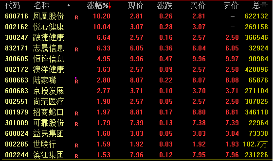 牛股巨震！先“天地板”，再“地天板”