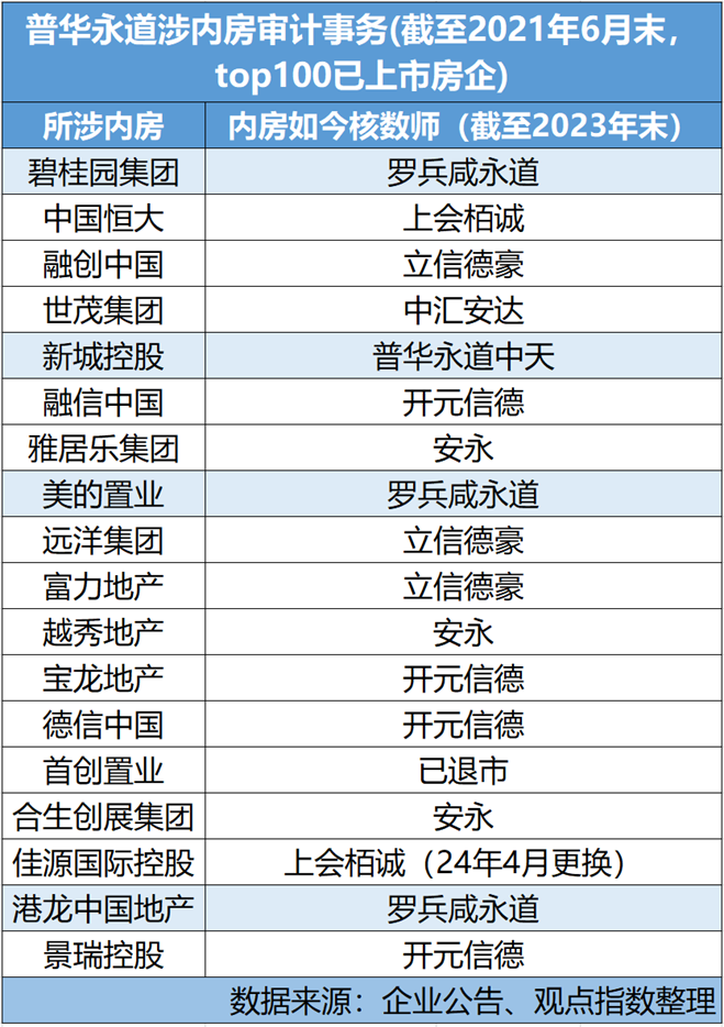 重温 | 普华永道恒大劫