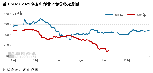 【行情分析】9月钢市上涨预期终兑现 后期涨势能否延续？  第3张