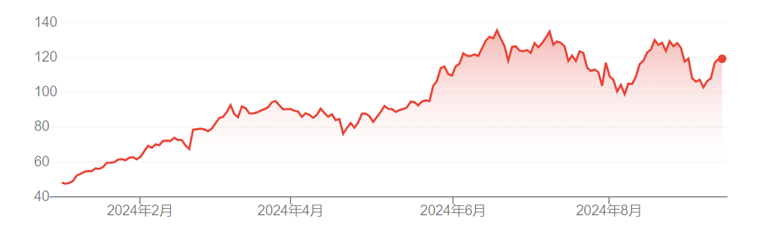 AI热潮“牛回头”？标普全球：英伟达股价至少还能再涨一年  第1张