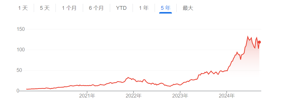 AI热潮“牛回头”？标普全球：英伟达股价至少还能再涨一年  第2张