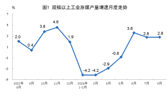 2024年8月份能源生产情况  第2张