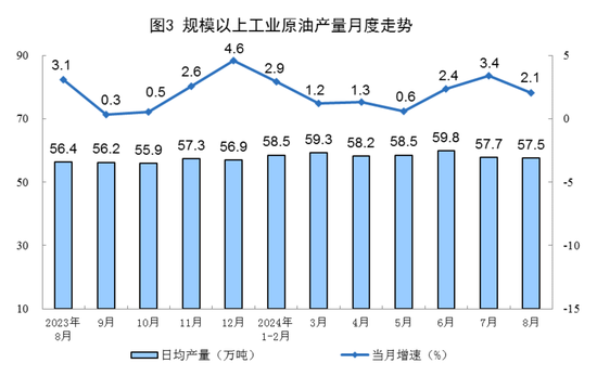 2024年8月份能源生产情况  第4张