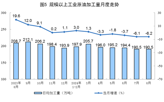 2024年8月份能源生产情况  第6张