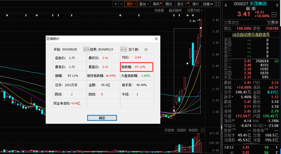 11个交易日涨幅接近翻倍！刘益谦“爱股”搅动市场风云  第1张