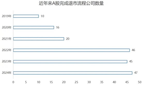 2024年，谁在退市名单上？  第1张