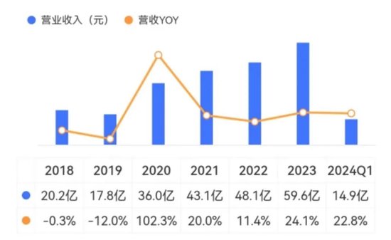 四年大赚30亿但分红很吝啬，4亿红包定向输送董事长！神州泰岳并购踩中狗屎运之后……