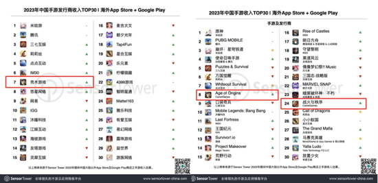 四年大赚30亿但分红很吝啬，4亿红包定向输送董事长！神州泰岳并购踩中狗屎运之后……  第12张