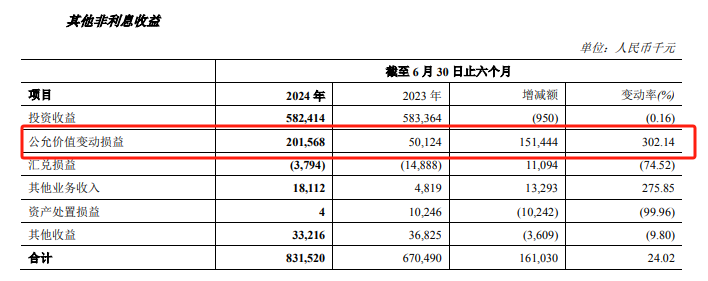 不良贷款率A股银行最高，郑州银行正甩卖150亿低效益资产  第4张