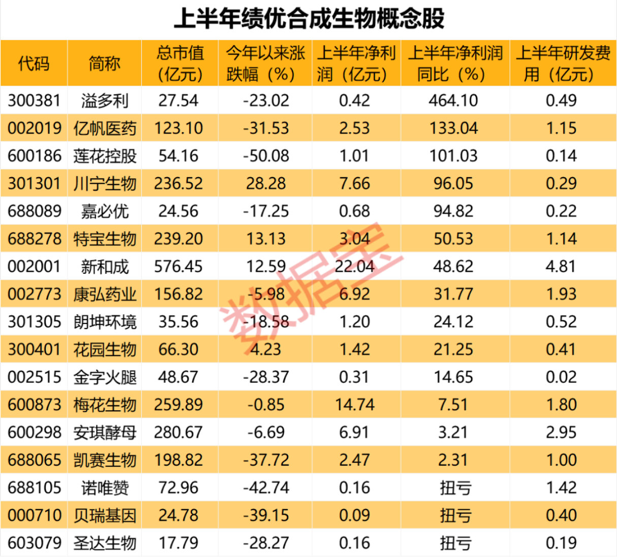 合成生物，利好来了！北京重磅发布，突破核心关键技术，这些概念股受益  第1张