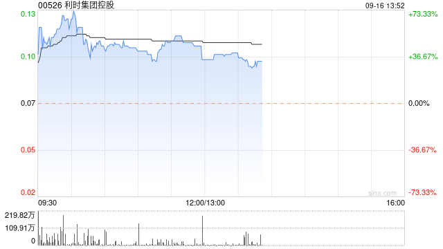 利时集团控股拟溢价约 1.33%向Manukura (CMCI)发行8亿股认购股份