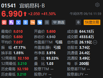 午评：港股恒指跌0.29% 恒生科指跌0.35%内房股跌幅居前  第6张