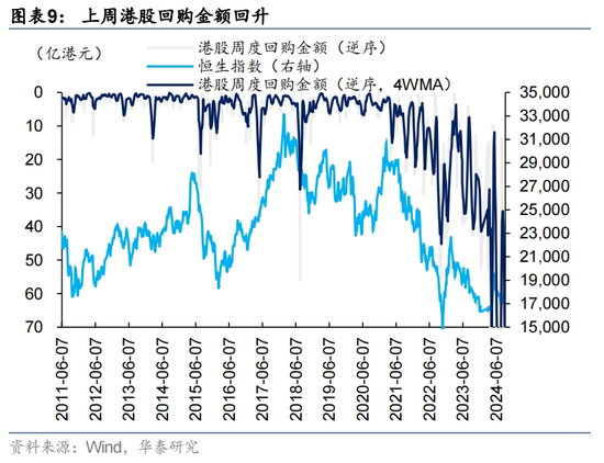 华泰|港股策略：港股独立行情能否延续？  第9张