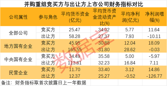 国企挑大梁，并购重组进“活跃期”！多家公司透露产业链整合意向（附名单）  第2张