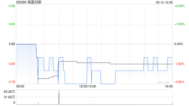 国富创新拟召开股东特别大会寻求批准发行代价股份收购华科智能投资股权的议案  第1张