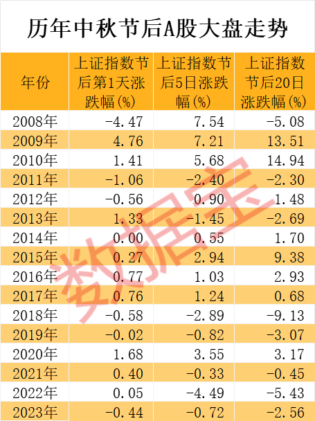 节后高胜率板块曝光 这两大行业最有戏 机构潜伏这些股  第1张