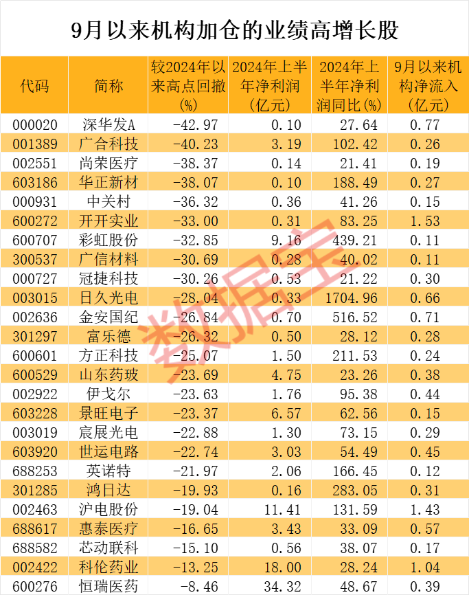 节后高胜率板块曝光 这两大行业最有戏 机构潜伏这些股