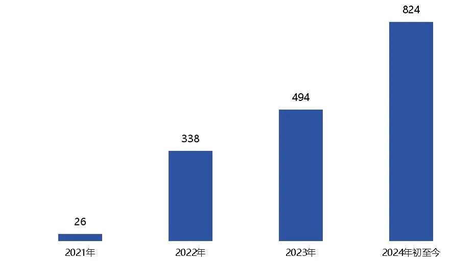 港股回购潮！年内回购金额突破2000亿港元，腾讯控股夺魁  第1张