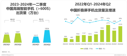 持续领跑折叠屏赛道，华为折叠家族引领行业未来