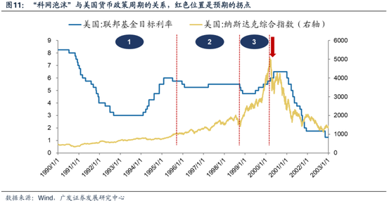 科网泡沫的起承转合及对当下的借鉴意义