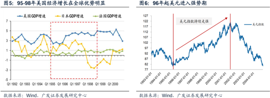 科网泡沫的起承转合及对当下的借鉴意义  第9张