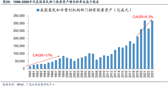 科网泡沫的起承转合及对当下的借鉴意义  第18张