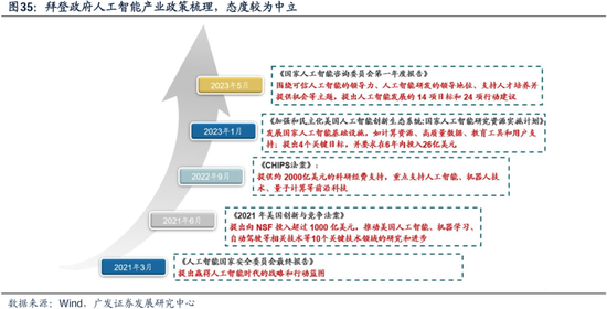 科网泡沫的起承转合及对当下的借鉴意义  第28张