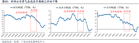 科网泡沫的起承转合及对当下的借鉴意义  第32张