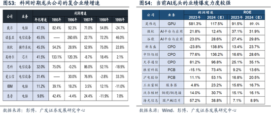 科网泡沫的起承转合及对当下的借鉴意义  第42张