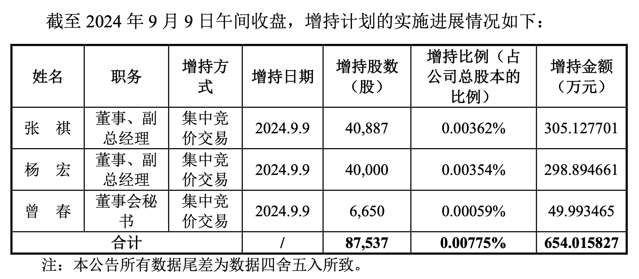 传音控股财务总监解除留置措施 肖永辉现已能正常履职  第2张