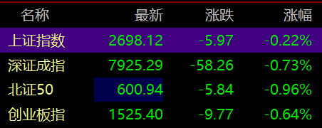 沪指失守2700点，全市场超4700只个股下跌，后市怎么走？