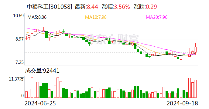 中粮科工：公司董事长及监事辞任  第1张