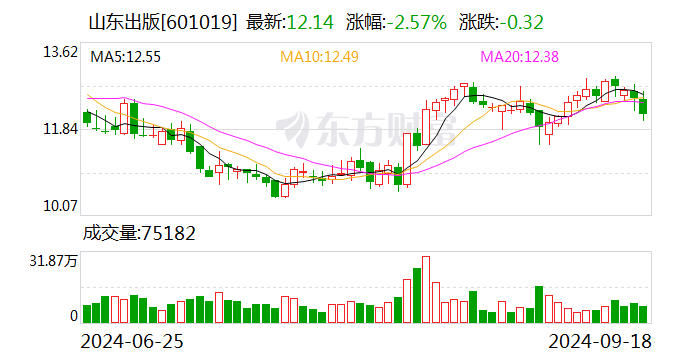 山东出版：公司董事长张志华因工作原因辞职  第1张