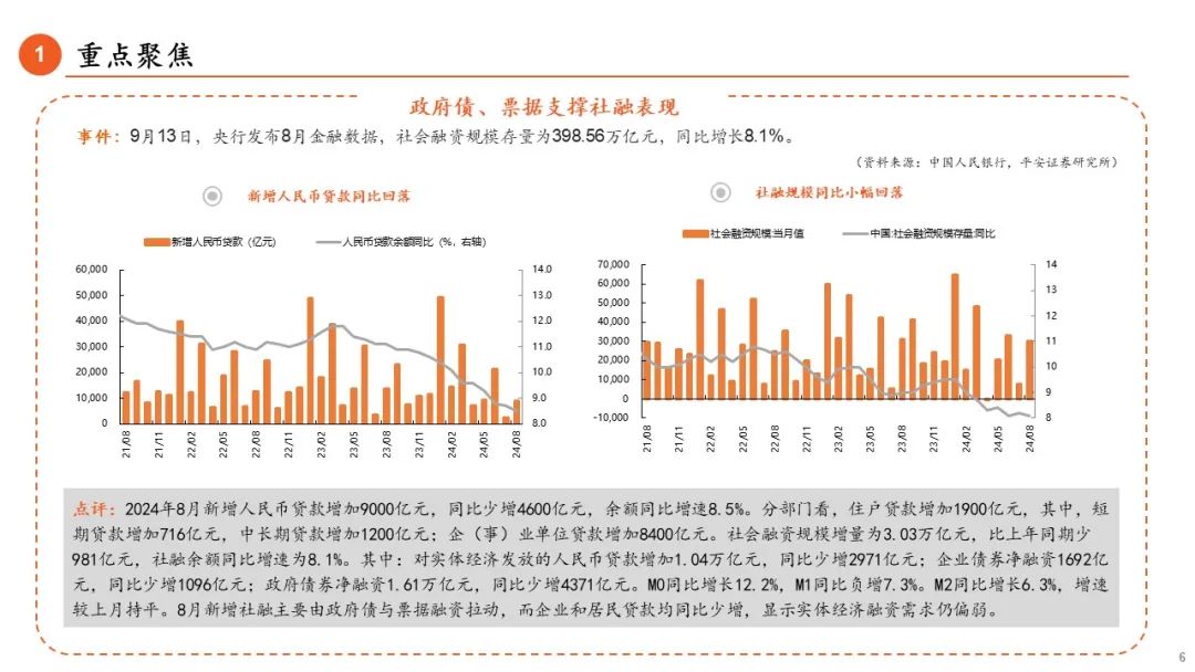 【平安金融|周报】新保险国十条发布，全面风险监管政策出台  第6张