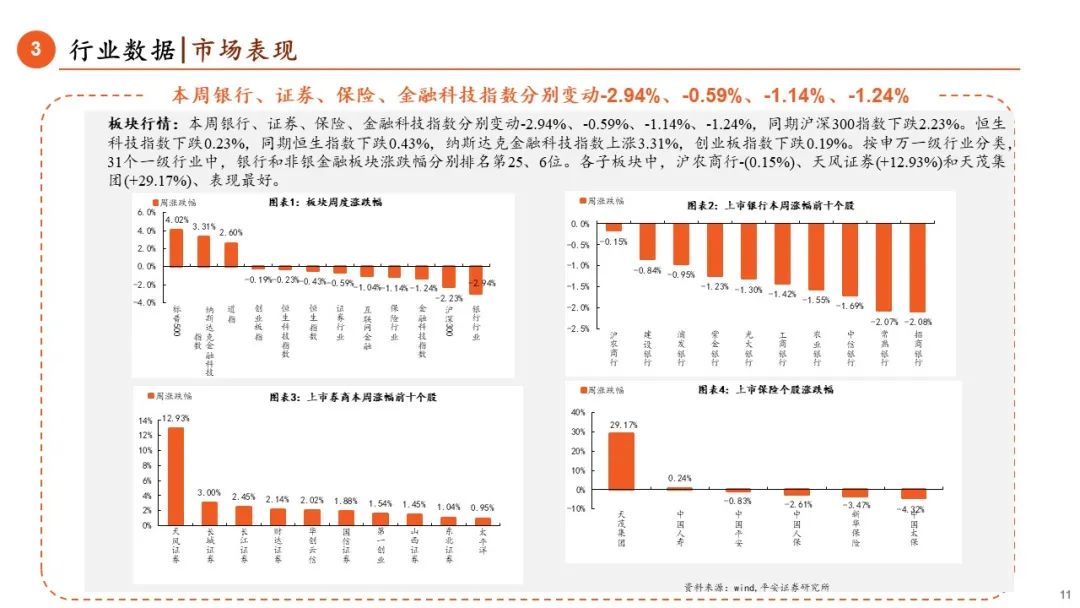 【平安金融|周报】新保险国十条发布，全面风险监管政策出台  第11张