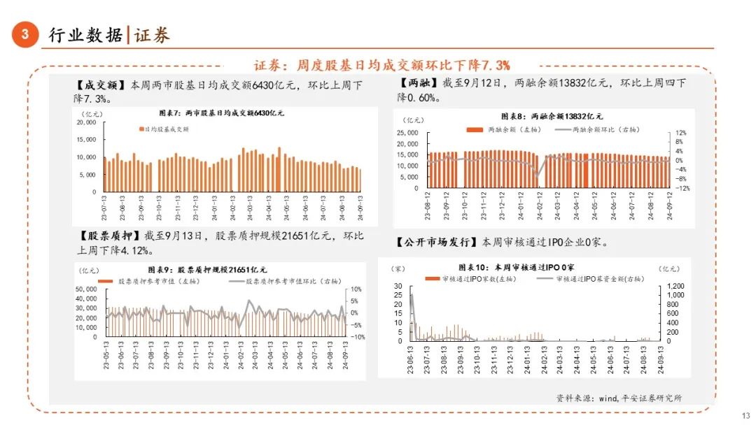 【平安金融|周报】新保险国十条发布，全面风险监管政策出台  第13张