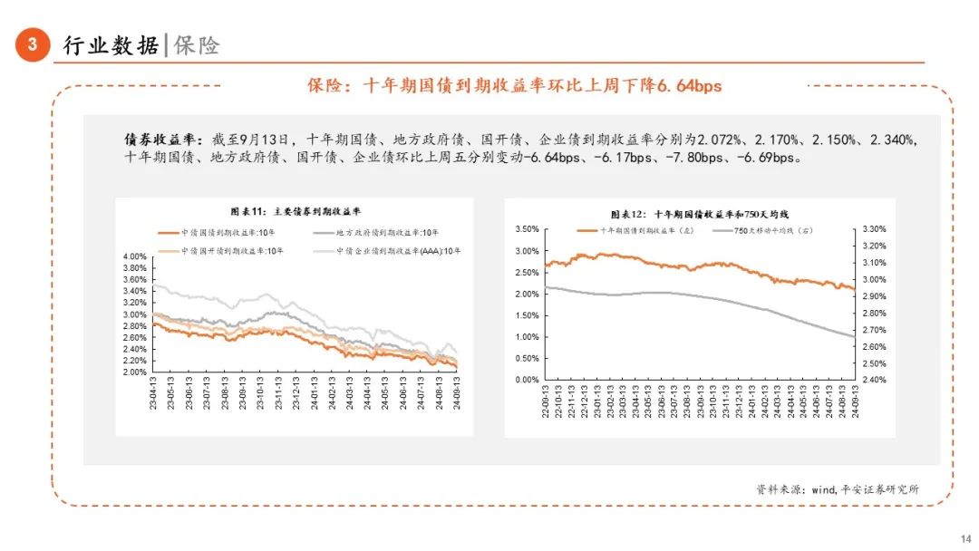 【平安金融|周报】新保险国十条发布，全面风险监管政策出台  第14张